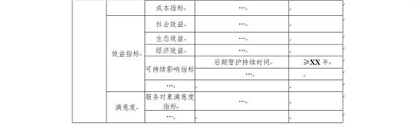 财政部、自然资源部继续支持开展历史遗留废弃矿山生态修复示范工程