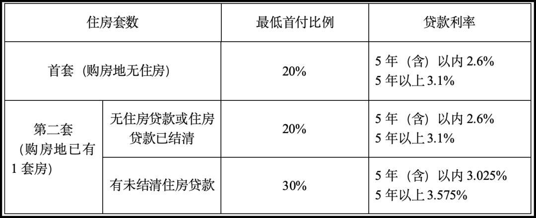 湖南株洲：大学生毕业五年内首次买房公积金可贷额度上浮30%
