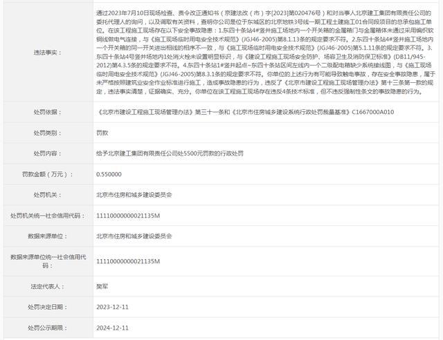 北京建工集团有限责任公司被罚款5500元