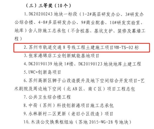 苏州地铁8号线2标获评2023年度苏州城市建设重点工程劳动立功竞赛优胜项目三等奖