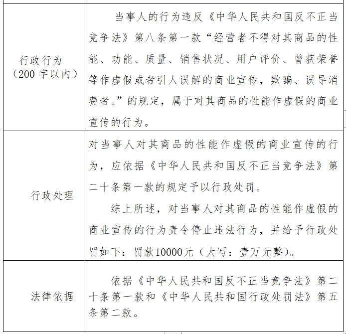 成都利普佳新材料有限公司因虚假商业宣传被处罚