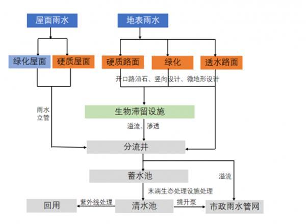 研预建筑：装配式设计新突破，减重板方案，成本降低15%，施工效率翻倍