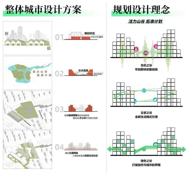 睿住天元设计“好房子”新理念 