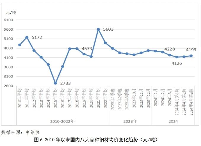 张龙强：全年盈利 前低后高