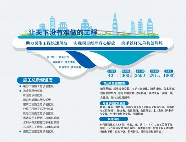 河南潁淮建工擎領(lǐng)行業(yè)發(fā)展高點(diǎn),榮獲市級(jí)建筑業(yè)年度先進(jìn)單位