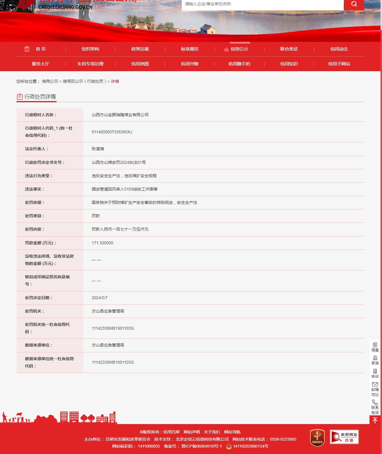 山西方山金晖瑞隆煤业有限公司因违反安全生产法，违反煤矿安全规程被罚171.5万元
