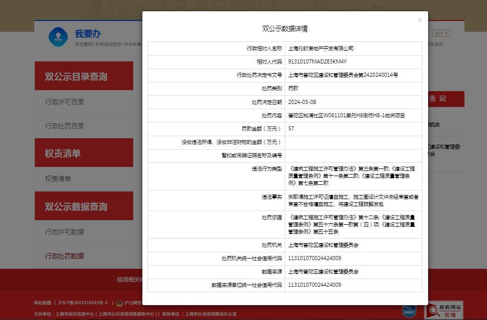 上海兆钦房地产开发有限公司因未取得施工许可证擅自施工等违法行为被罚57万元