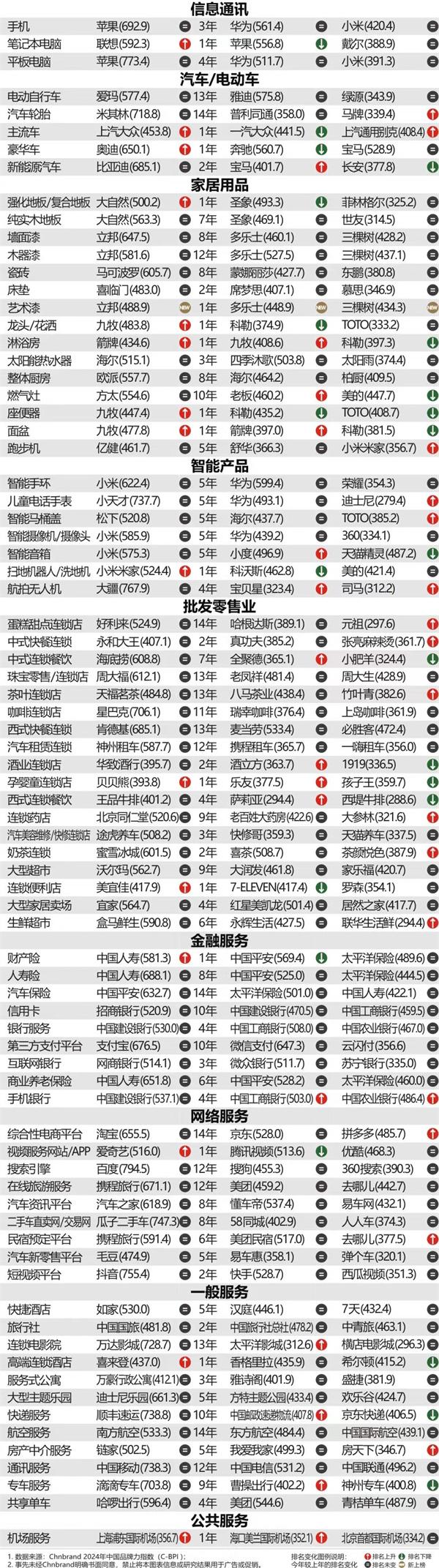 2024年中国品牌力指数C-BPI研究成果权威发布