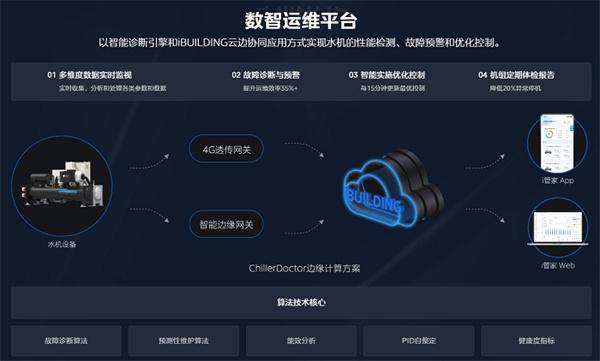 行業首創“10+5”質保，美的樓宇科技定義水機服務新高度
