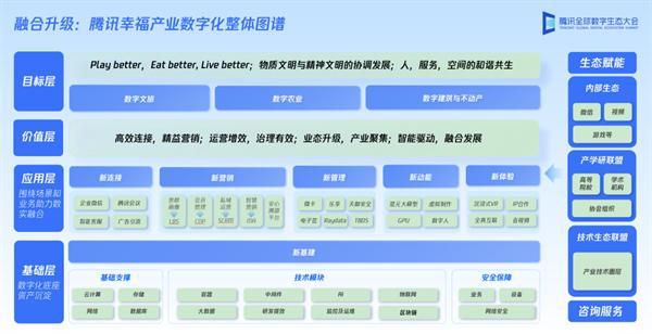 腾讯云智慧农建文旅“幸福号”启航：升级能力图谱 发布文旅大模型标准和成立技术生态联盟