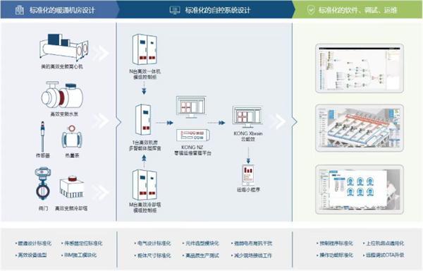 美的楼宇科技：以绿色智慧赋能上海美的全球创新园区