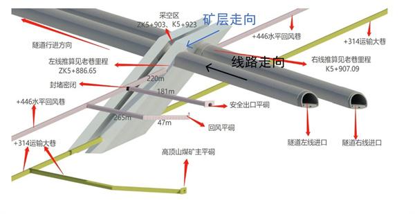 采空区不“踩空”