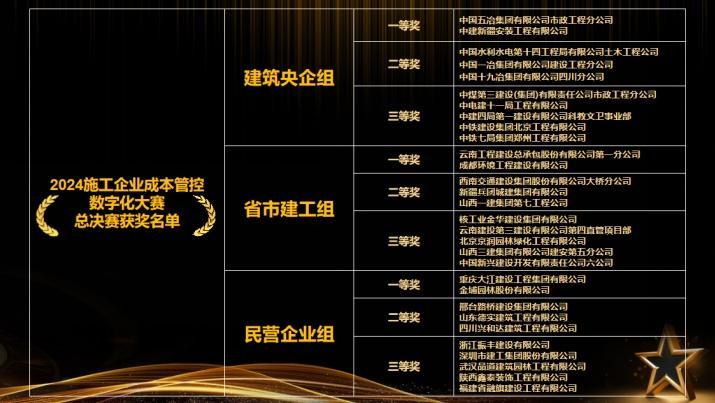 万众瞩目！施工企业成本管控数字化大赛总决赛暨颁奖典礼圆满举办！