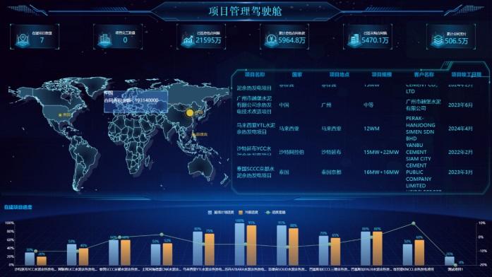 中材节能践行数字化转型规划 致力打造世界一流绿能环保综合服务商