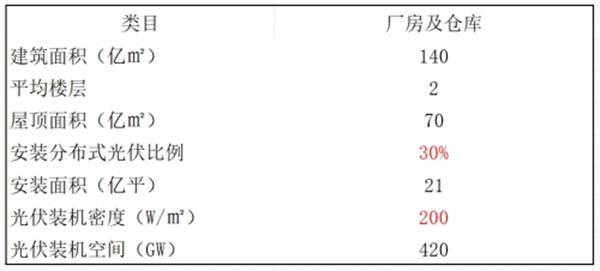 固德威北极顶