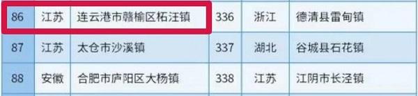 全国500强！赣榆2镇上榜！