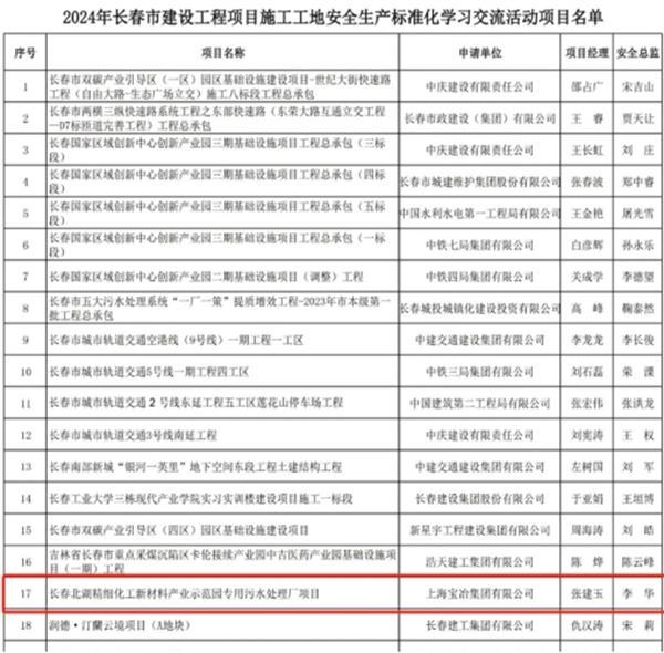 上海宝冶长春北湖精细化工项目荣获“长春市安全生产标准化学习交流项目”称号