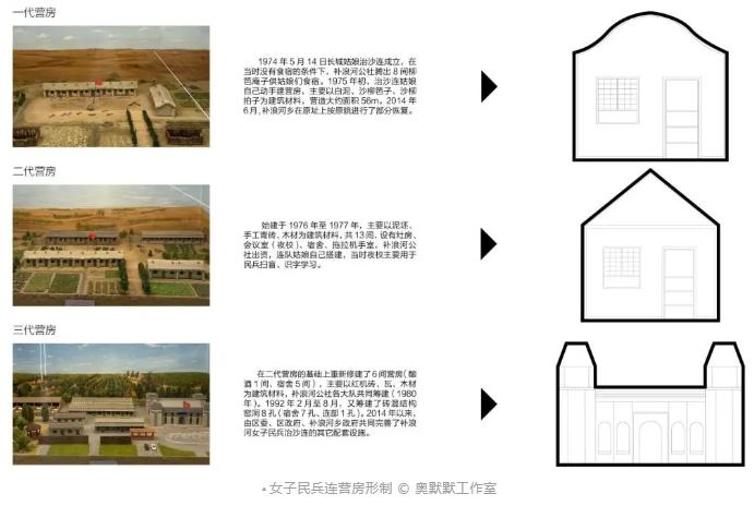 CBC大師工作營 ｜張海翱：民兵連營房建筑形制的當代轉譯 