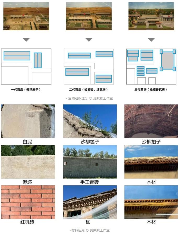 CBC大師工作營 ｜張海翱：民兵連營房建筑形制的當代轉譯 