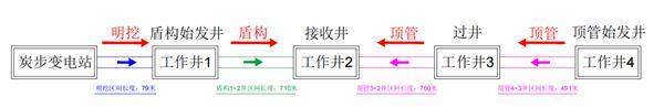 33天！广州广佛环线迁改项目4-3号工作井顶管区间顺利贯通！