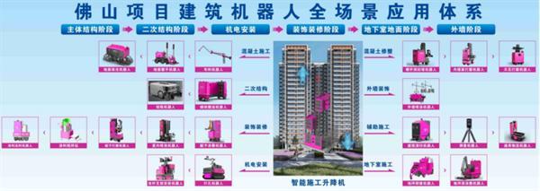 佛山诚通纸厂商住项目：智能建造引领高效施工新时代