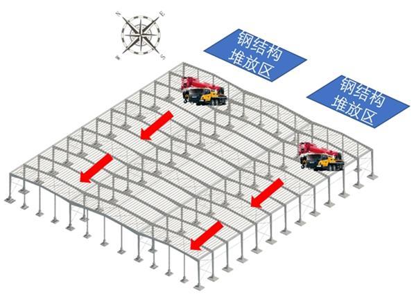 中建八局二公司杭州湾上虞经开区东一区科创中心建设工程（一期）施工总承包施工项目通过竣工验收