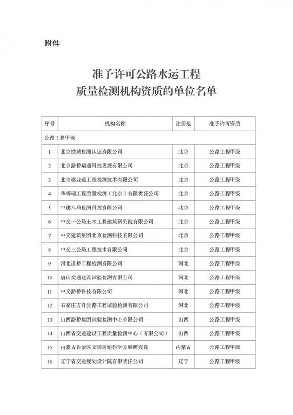 交通運輸部公布公路水運工程質(zhì)量檢測機(jī)構(gòu)資質(zhì)許可名單，秦皇島廣信工程檢測有限公司在列！