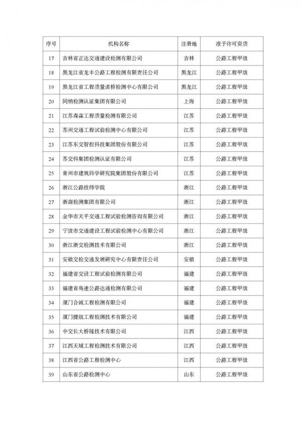 交通運輸部公布公路水運工程質(zhì)量檢測機(jī)構(gòu)資質(zhì)許可名單，秦皇島廣信工程檢測有限公司在列！