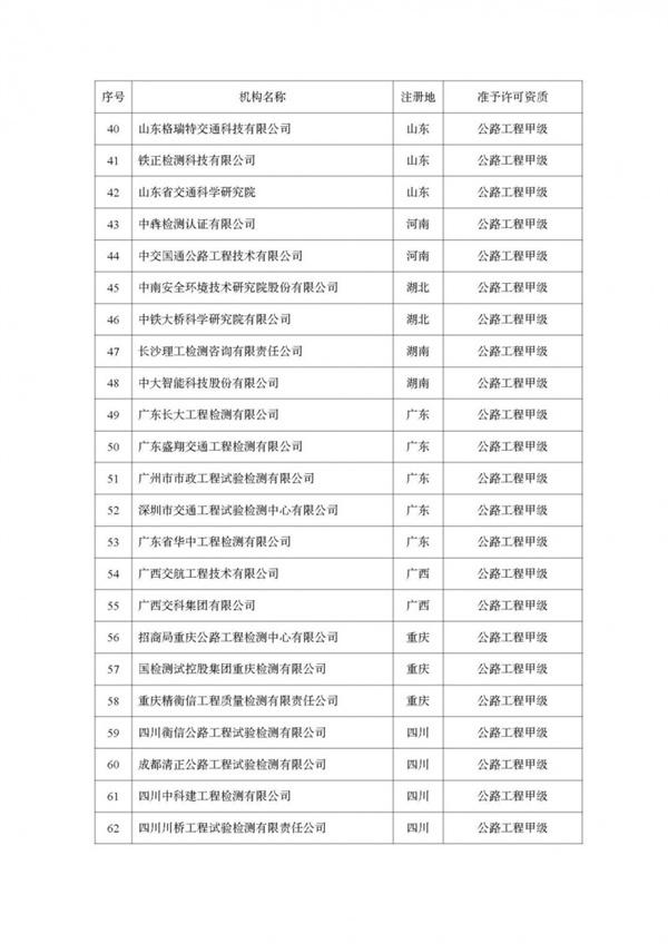交通運輸部公布公路水運工程質(zhì)量檢測機(jī)構(gòu)資質(zhì)許可名單，秦皇島廣信工程檢測有限公司在列！