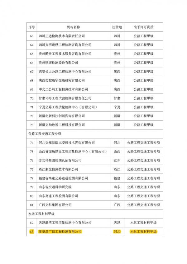 交通運輸部公布公路水運工程質(zhì)量檢測機(jī)構(gòu)資質(zhì)許可名單，秦皇島廣信工程檢測有限公司在列！