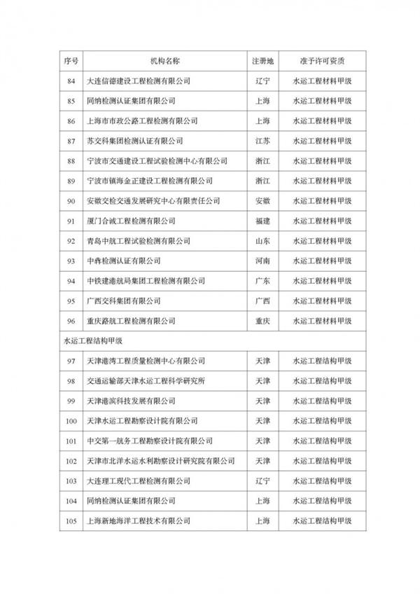 交通運輸部公布公路水運工程質(zhì)量檢測機(jī)構(gòu)資質(zhì)許可名單，秦皇島廣信工程檢測有限公司在列！