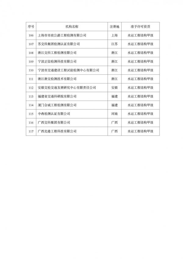交通運輸部公布公路水運工程質(zhì)量檢測機(jī)構(gòu)資質(zhì)許可名單，秦皇島廣信工程檢測有限公司在列！