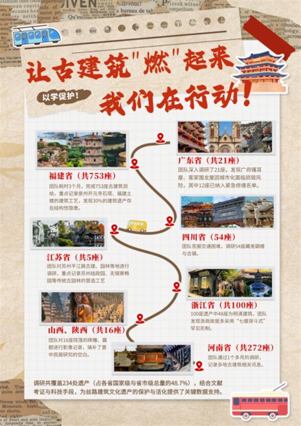 守护丝路文明基因库：厦门大学嘉庚学院古堡团队揭示建筑遗产保护多重挑战与创新路径
