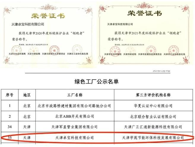 卓寶產(chǎn)品入選《天津市綠色建材產(chǎn)品名錄（2025年版）》！