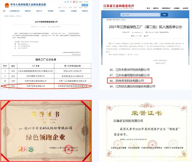 卓宝科技：致力于成为全球卓越的绿色建材集团