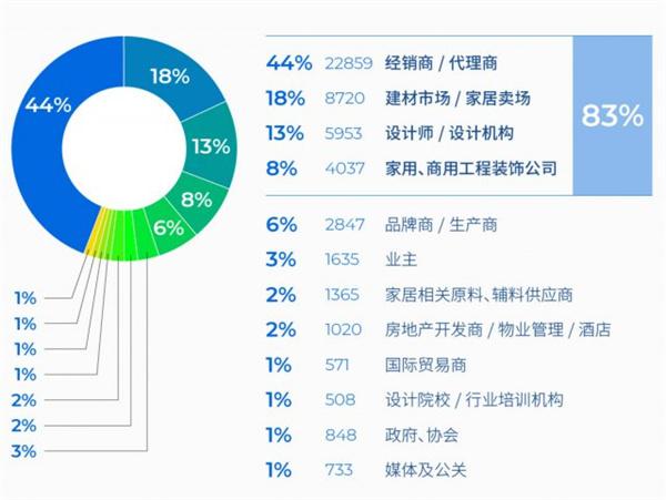 2026北京家居展定档，百万级买家池等您对接！
