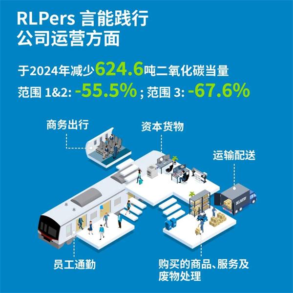 世界地球日 