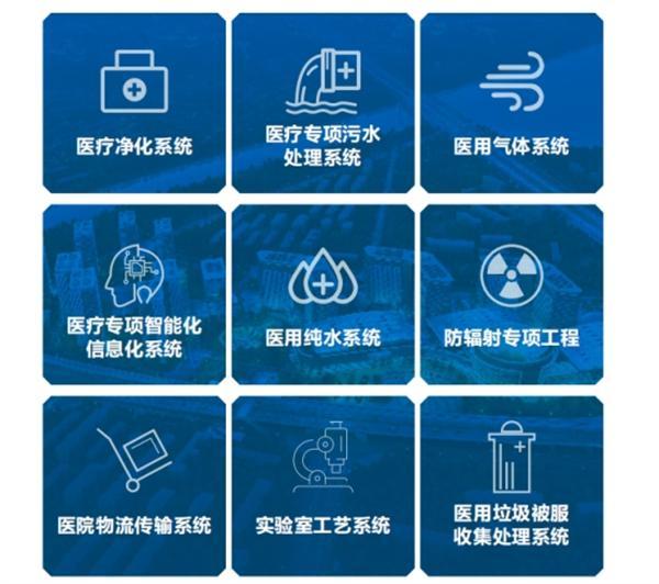 中建八局二公司受邀参加第二十六届全国医院建设大会暨国际医院建设、装备及管理展览会