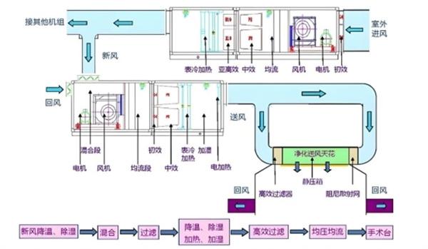 中建八局二公司受邀参加第二十六届全国医院建设大会暨国际医院建设、装备及管理展览会