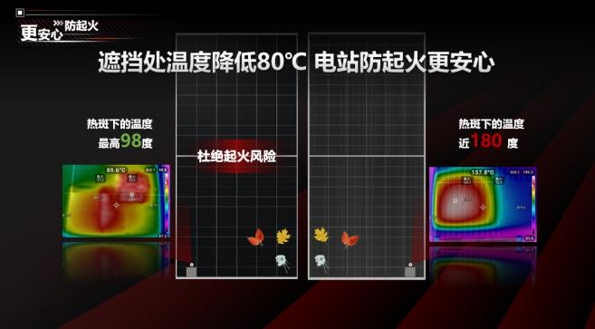 更輕、更省、更安心，隆基Hi-MO X10輕質(zhì)雙防組件上市
