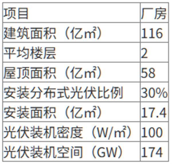 固德威持续领跑轻质光伏市场，银河系列闪耀2025上海光伏展