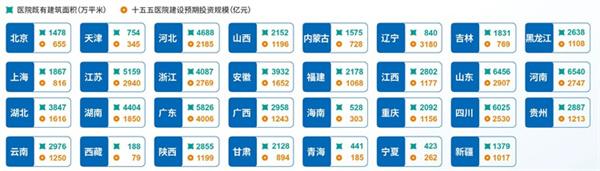 锚定未来五年！CHCC2026天津：抢占中国医院建设万亿市场新机遇