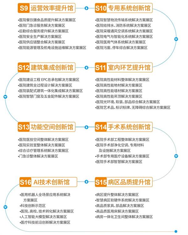 锚定未来五年！CHCC2026天津：抢占中国医院建设万亿市场新机遇