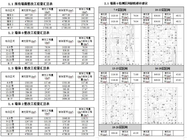 盎锐外立面测量解决方案版本升级！助力降本提效，提质保安全！