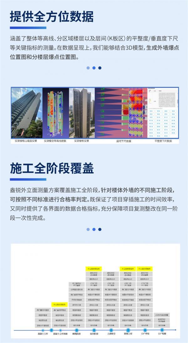 盎锐外立面测量解决方案版本升级！助力降本提效，提质保安全！