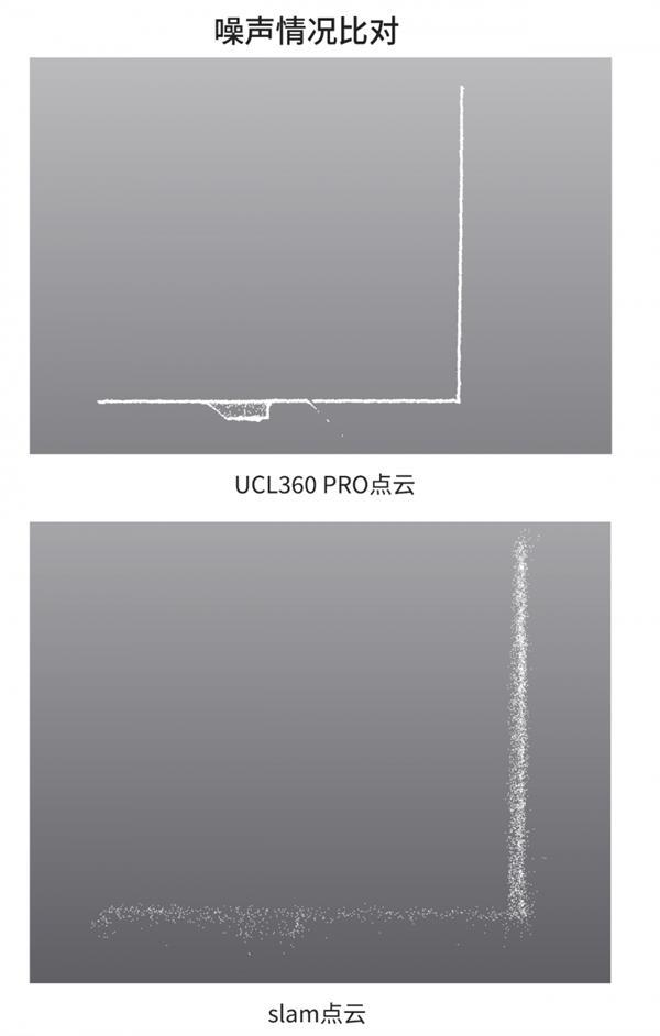UCL360系列毫米级架站式三维激光扫描仪的价值何在？