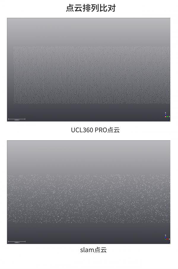 UCL360系列毫米级架站式三维激光扫描仪的价值何在？