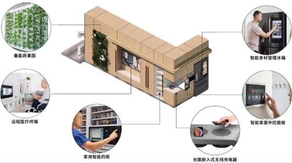 Arcadis凯谛思发布《设计视野》趋势预测报告