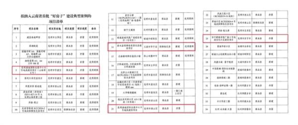 基准方中多个项目入选2025年云南省首批 “好房子”典型案例
