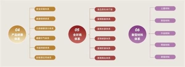華中好房，全省通報表揚(yáng)！